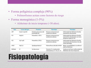 Fisiopatología
• Forma poligénica compleja (90%)
• Polimorfismos actúan como factores de riesgo
• Forma monogénica (1-5%)
• Alzheimer de inicio temprano (<50 años).
 