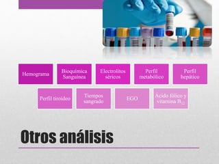 Otros análisis
Hemograma
Bioquímica
Sanguínea
Electrolitos
séricos
Perfil
metabólico
Perfil
hepático
Perfil tiroideo
Tiempos
sangrado
EGO
Ácido fólico y
vitamina B12
 