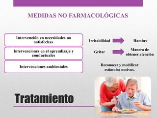 MEDIDAS NO FARMACOLÓGICAS
Tratamiento
Irritabilidad Hambre
Gritar
Manera de
obtener atención
Reconocer y modificar
estímulos nocivos.
Intervención en necesidades no
satisfechas
Intervenciones en el aprendizaje y
conductuales
Intervenciones ambientales
 