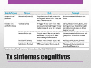 Tx síntomas cognitivos
 