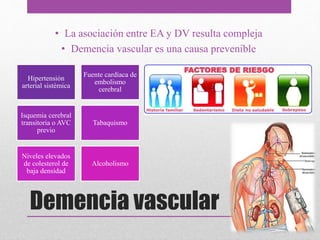 Demencia vascular
• La asociación entre EA y DV resulta compleja
• Demencia vascular es una causa prevenible
Hipertensión
arterial sistémica
Fuente cardíaca de
embolismo
cerebral
Isquemia cerebral
transitoria o AVC
previo
Tabaquismo
Niveles elevados
de colesterol de
baja densidad
Alcoholismo
 