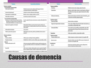 Causas de demencia
 