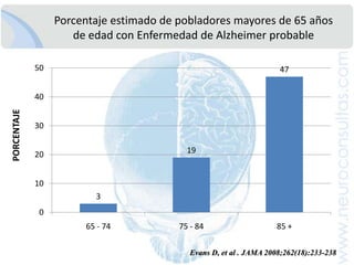 Investigador independiente: 