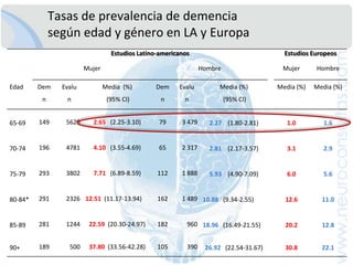 Unidad de Investigación – Clínica Internacional.