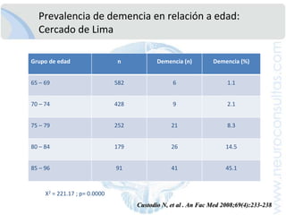Expectativa de vida en USA en 1900, 1950 y 2000EDADZiegler-Graham K et al. Alzheimer’s Dement 2007;3(Suppl):S168–169 