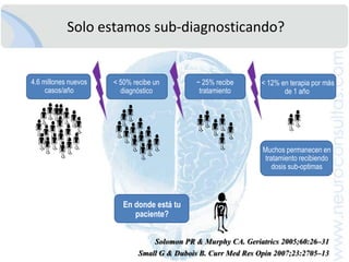 Predicción de incremento de prevalenciaen enfermedad de Alzheimer para el 2050Basado en estimados de datos  2006 a 2050Ziegler-Graham K et al. Alzheimer’s Dement 2007;3(Suppl):S168–169 