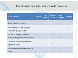 Porcentajeestimado de pobladoresmayores de 65 años de edad con Enfermedad de Alzheimer probablePORCENTAJEEvans D, et al . JAMA 2008;262(18):233-238