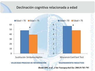 Soloestamos sub-diagnosticando?< 50% recibe un diagnóstico4.6 millonesnuevoscasos/año~ 25% recibetratamiento < 12% en terapiapormás de 1 añoMuchospermanecen en tratamientorecibiendodosis sub-optimasEn dondeestátupaciente??Solomon PR & Murphy CA. Geriatrics 2005;60:26–31 Small G & Dubois B. Curr Med Res Opin 2007;23:2705–13