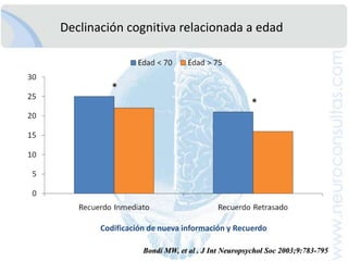 AgendaDiagnosticamosdemencia con mayor frecuencia?Caso 1: La embajadora “olvidadiza”Caso 2: La “conductaatípica” de la profesora