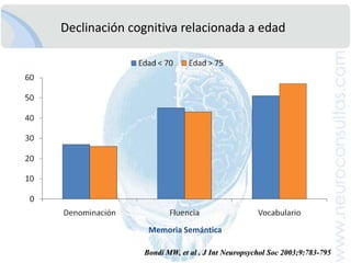 CasoClínico 1: AnamnesisMujer, 64 años de edad.Soltera. Sin gestaciones. Sin hijos.Sin antecedentesquirúrgicos.Jubilada del ejerciciodiplomático (60 años).62 añosedad: Hipertensión arterial, tratamiento regular con Telmisartan 80 mg + hidroclorotiazida 12.5 mg QD .63 años de edad: Ginkgo Biloba, vitamina E, ácidofólico.Dos hermanosmenores (56 y 54 años de edad), aparentementesanos. Padre fallecidopor IMA. Madre con DM e IRC. 