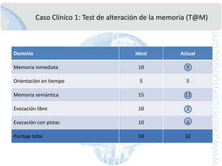 CasoClínico 1: Mini-Mental State Examination (MMSE)