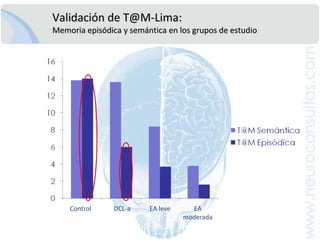 CasoClínico 1: Cuestionario de ActividadesFuncionales de Pfeffer (PFAQ)Modificado de Pfeffer RI, et al. J Gerontol 1982;37:323-329.
