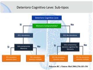 Este “deteriorocognitivo”, no esreversible? Medicación habitual