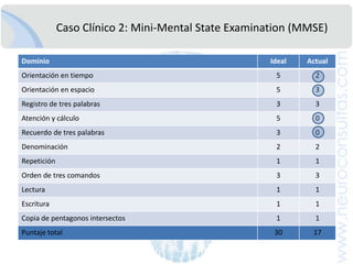 Ansiolíticos: Alprazolan y Lorazepan