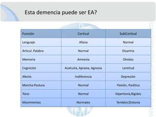 CasoClínico 1: ADAS cog - Praxiaconstructiva