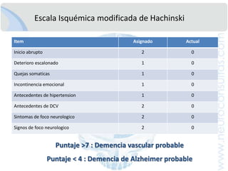 CasoClínico 1: Evaluaciónneuropsicológicaextensa