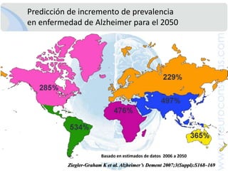 Laboratorio Lilly-Perú.