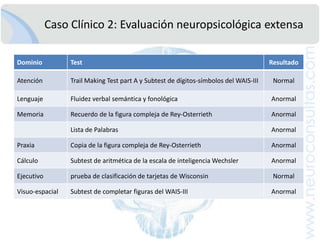 Sub-tipos  de DCL y evoluciónhaciademenciaE  T  I  O  L  O  G  ĺ  ACondicionesMédicasDegenerativaVascularPsiquiátricaDominioÚnicoEADepresDCL  AmnésicoDominioMúltipleEATCVDepresClasificaciónClínicaDominioÚnicoDFTDCL No AmnésicoDominioMúltipleDcLTCVPetersen RC. J InternMed 2004;256:183-194