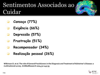 119
 Cansaço (77%)
 Exigência (66%)
 Depressão (57%)
 Frustração (51%)
 Recompensador (34%)
 Realização pessoal (26%)
Wilkinson D. et al.The role of General Practitioners in the Diagnosis andTreatment of Alzheimer’s Disease: a
multinational survey. JIntMedResearch 2004;32:149-59
 