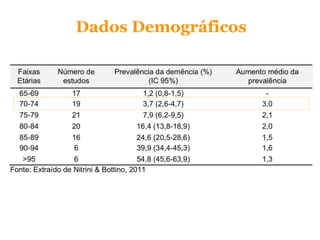 Dados Demográficos
 