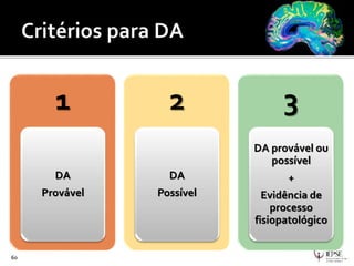 1
DA
Provável
2
DA
Possível
3
DA provável ou
possível
+
Evidência de
processo
fisiopatológico
60
 