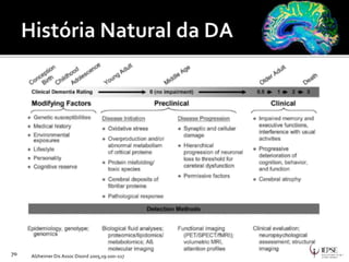 Alzheimer Dis Assoc Disord 2005;19:100–11770
 