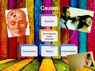 Demencia
Generada por
varios
procesos
Traumatismos Abusos Enfermedades
 