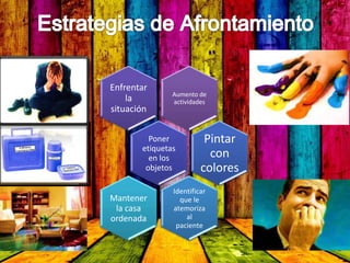 Aumento de
actividades
Enfrentar
la
situación
Poner
etiquetas
en los
objetos
Pintar
con
colores
Identificar
que le
atemoriza
al
paciente
Mantener
la casa
ordenada
 