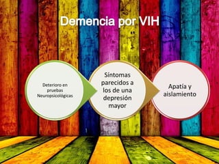 Apatía y
aislamiento
Síntomas
parecidos a
los de una
depresión
mayor
Deterioro en
pruebas
Neuropsicológicas
 