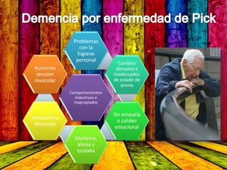 Comportamientos
impulsivos e
inapropiados
Problemas
con la
higiene
personal
Cambios
abruptos e
inadecuados
de estado de
ánimo
Sin empatía
o calidez
emocional
Mutismo,
afasia y
ecolalia
Vocabulario
Reducido
Aumenta
tensión
muscular
 