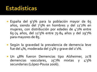 

España del 9’5% para la población mayor de 65
años, siendo del 7’5% en hombres y del 11’2% en
mujeres, con distribución por edades de 4’2% entre
65-74 años, del 12’5% entre 75-84 años y del 29’7%
para mayores de 85.



Según la gravedad la prevalencia de demencia leve
fue del 4%, moderada del 3’4% y grave del 2’1%.



Un 48% fueron Demencias tipo Alzheimer, 21’8
demencias vasculares, 25’7% mixtas y 4’5%
secundarias (López-Pousa 2006).

 