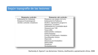 Según topografía de las lesiones
Slachevsky A. Oyarzo F. Las demencias: historia, clasificación y aproximación clínica. 2008
 