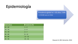 Epidemiología
Prevalencia global en > 65 años: 5-8%
• (178.000 casos en Chile)
Klaassen G, MD. Dementia. 2010
Edad (años) Prevalencia (%)
65 – 69 1 – 2
70 – 74 2 – 4
75 – 79 4 – 7
80 – 84 8 – 12
85 – 89 15 – 22
90 – 94 25 – 42
 