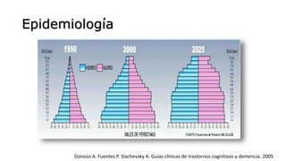 Epidemiología
Donoso A. Fuentes P. Slachevsky A. Guías clínicas de trastornos cognitivos y demencia. 2005
 