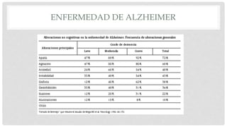 ENFERMEDAD DE ALZHEIMER 
 