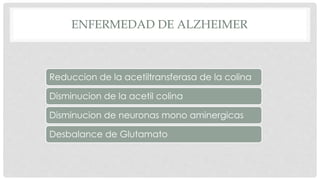 ENFERMEDAD DE ALZHEIMER 
Reduccion de la acetiltransferasa de la colina 
Disminucion de la acetil colina 
Disminucion de neuronas mono aminergicas 
Desbalance de Glutamato 
 