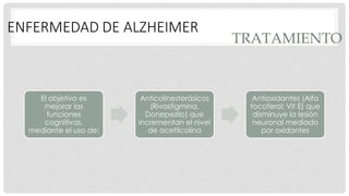 TRATAMIENTO 
El objetivo es 
mejorar las 
funciones 
cognitivas, 
mediante el uso de: 
Anticolinesterásicos 
(Rivastigmina, 
Donepezilo) que 
incrementan el nivel 
de acetilcolina 
Antioxidantes (Alfa 
tocoferol: Vit E) que 
disminuye la lesión 
neuronal mediado 
por oxidantes 
 