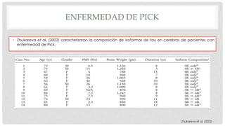 ENFERMEDAD DE PICK 
• Zhukareva et al. (2002) caracterizaron la composición de isoformas de tau en cerebros de pacientes con 
enfermedad de Pick. 
Zhukareva et al. (2002) 
 