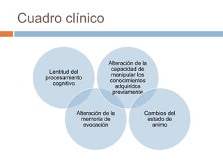 Cuadro clínico
Lentitud del
procesamiento
cognitivo
Alteración de la
memoria de
evocación
Alteración de la
capacidad de
manipular los
conocimientos
adquiridos
previamente
Cambios del
estado de
animo
 