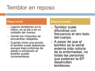 Temblor en reposo
 Ligeros temblores en la
mano, en el pie o en un
costado del cuerpo.
 Cando los músculos se
encuentran relajados.
 Cuando inicia una acción,
el temblor suele detenerse,
aunque bajo síntomas de
estrés o excitación el
temblor puede
incrementarse.
 Temblor suele
difundirse con
frecuencia al otro lado
del cuerpo.
 A pesar de que el
temblor es la señal
externa más notoria
de la enfermedad, no
todas las personas
que padecen la EP
desarrollan
temblores.
Etapa inicial Etapa avanzada
 