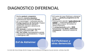 DIAGNOSTICO DIFERENCIAL
• Declive gradual y progresivo.
• > deterioro memoria episódica.
Presentaciones atípicas EA (frontal).
• HC y neuroimagen→ suficientes para Dx.
• Puntaje isquémico de Hachinski: Predecir
probabilidad demencia vascular o
contribución vascular a demencia de
etiología múltiple.
• PET amiloide o mediciones tau beta-
amiloide y fosforilada LCR→ EA.
• PET 18-F (FDG): hipometabolismo parietal
y temporal EA. Hipometabolismo > irregular
y heterogéneo VaD.
Enf de Alzheimer
• Enf cuerpo de Lewy (Parkinson y demencia
Lewy) → ↓ gradual y progresiva con Sx
de marcha.
• Parkinsonismo vascular (“parte inferior del
cuerpo")→ bradicinesia afecta más a
piernas que a brazos. NO temblor en
reposo (Parkinson).
• Tx comportamiento sueño + REM,
fluctuaciones nivel alerta y disfunción
visoespacial→ Demencia cuerpos de
Lewy.
Enf Parkinson y
otras demencias
Eric Smith, MD, Clinton B Wright, MD, MS. Etiology, clinical manifestations, and diagnosis of vascular dementia - UpToDate. May 2020
 