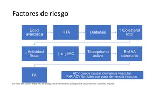 Factores de riesgo
Edad
avanzada
HTA Diabetes
↑ Colesterol
total
↓ Actividad
física
↑ o ↓ IMC
Tabaquismo
activo
Enf AA
coronaria
FA
Eric Smith, MD, Clinton B Wright, MD, MS. Etiology, clinical manifestations, and diagnosis of vascular dementia - UpToDate. May 2020
ACV puede causar demencia vascular.
FxR ACV también son para demencia vascular.
 