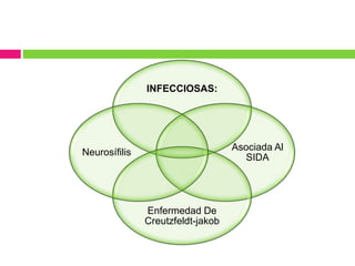 INFECCIOSAS:
Asociada Al
SIDA
Enfermedad De
Creutzfeldt-jakob
Neurosífilis
 