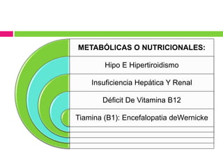 METABÓLICAS O NUTRICIONALES:
Hipo E Hipertiroidismo
Insuficiencia Hepática Y Renal
Déficit De Vitamina B12
Tiamina (B1): Encefalopatia deWernicke
 