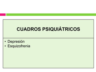 CUADROS PSIQUIÁTRICOS
• Depresión
• Esquizofrenia
 