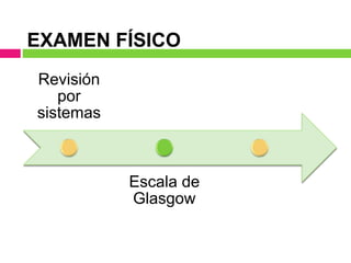 EXAMEN FÍSICO
Revisión
por
sistemas
Escala de
Glasgow
 
