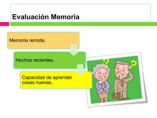 Evaluación Memoria
.Memoria remota.
Hechos recientes.
Capacidad de aprender
cosas nuevas.
 