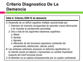 Criterio Diagnostico De La
Demencia
 