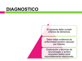 DIAGNOSTICO
El paciente debe cumplir
criterios de demencia.
Debe haber evidencia de
enfermedad cerebro vascular
por historia.
Exploración y técnicas de
neuroimagen y ambos
requisitos deben estar
razonablemente relacionado.
 