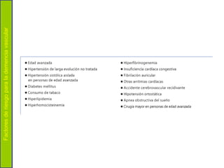 Factores de riesgo para la demencia vascular
 